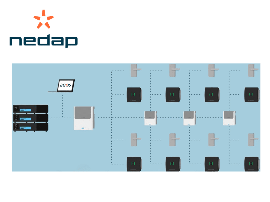 nedap elektronischer Zutritt - TAURUS Sicherheitstechnik